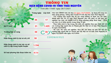 Thực hiện ngay các biện pháp cấp bách trong phòng, chống dịch trên địa bàn tỉnh Thái Nguyên