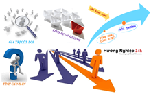 Công tác Thông tin thị trường lao động Thái Nguyên năm 2022